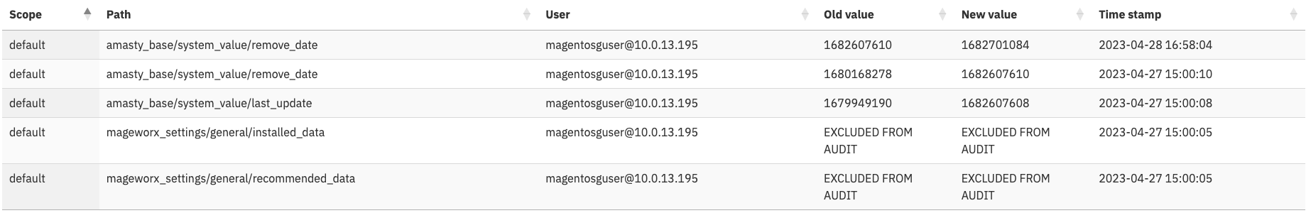 Configuration Changes