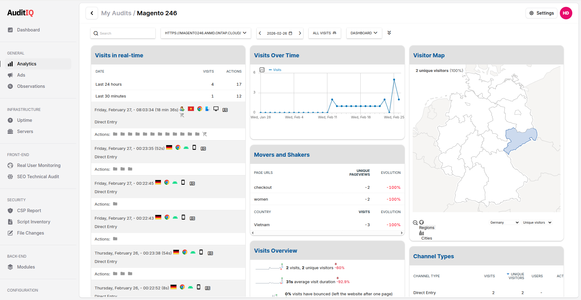 Analytics