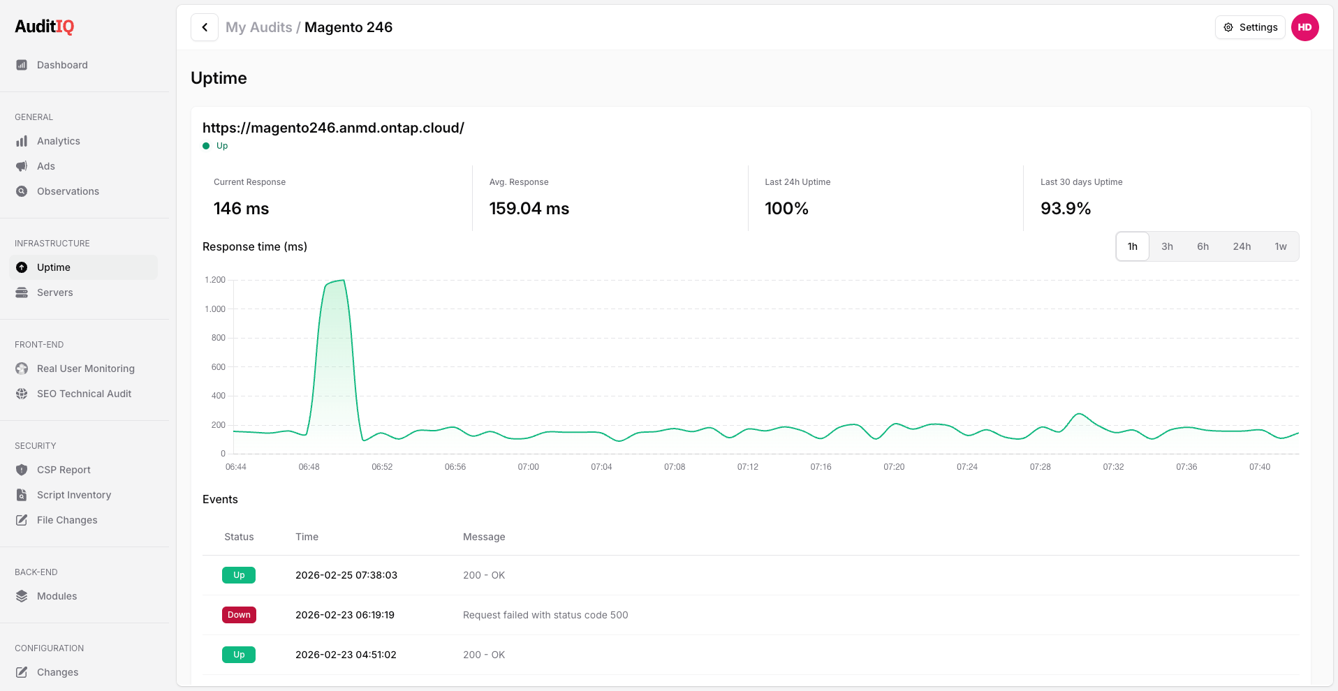 Uptime